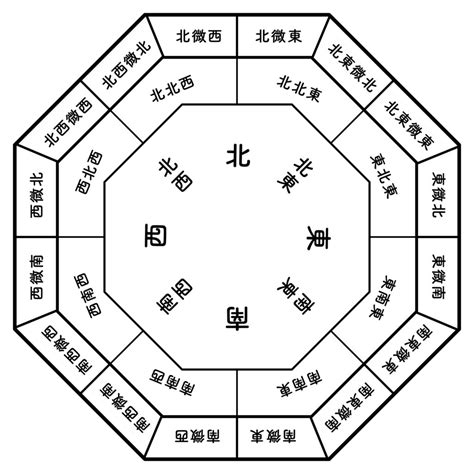 南東 風水|風水における方角の意味とは？運を引き寄せる色や間。